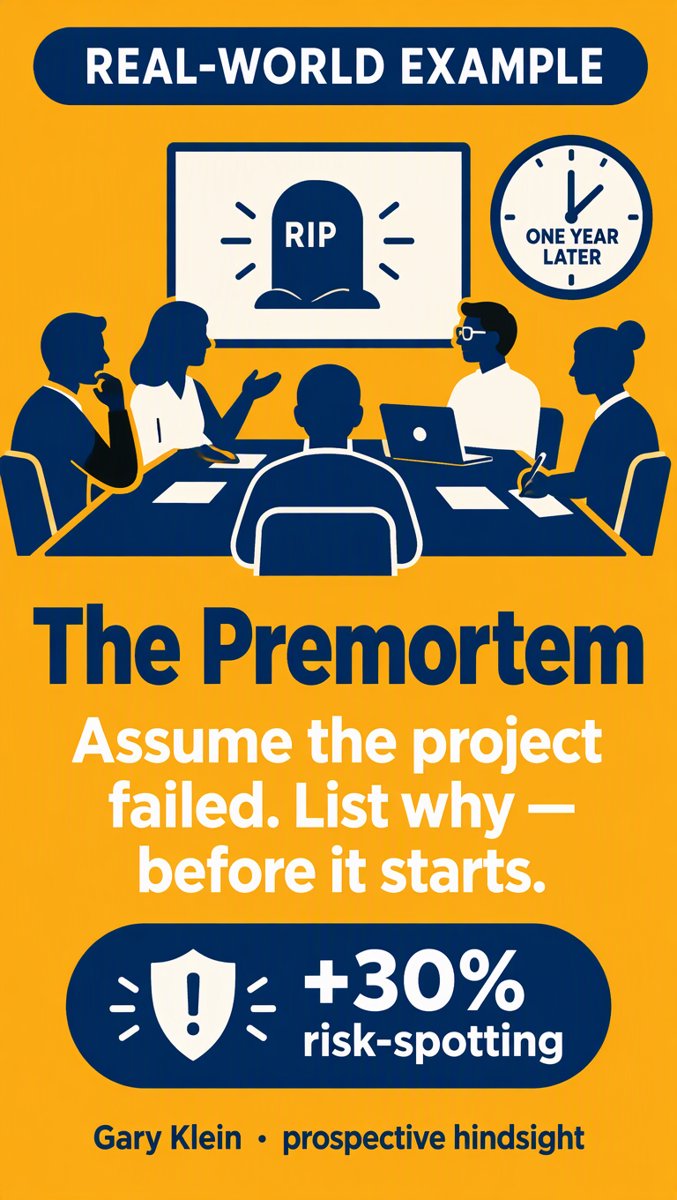 The premortem example card