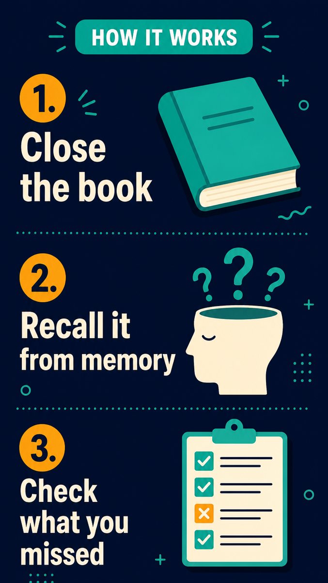 Slide 2 — how it works: close the book, recall from memory, check what you missed