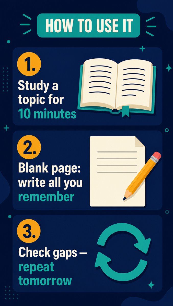 Slide 4 — how to use it: study, blank-page brain dump, check and repeat