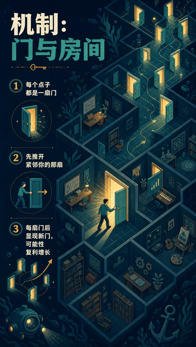 门与房间隐喻——先推开最近的那扇门