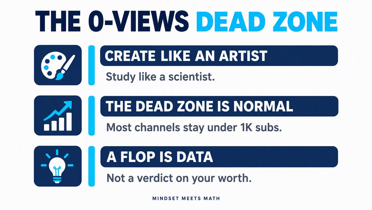 If Nobody's Watching: Alex's 5-Minute Creator Pep Talk, Fact-Checked — Plus the Math He Left Out