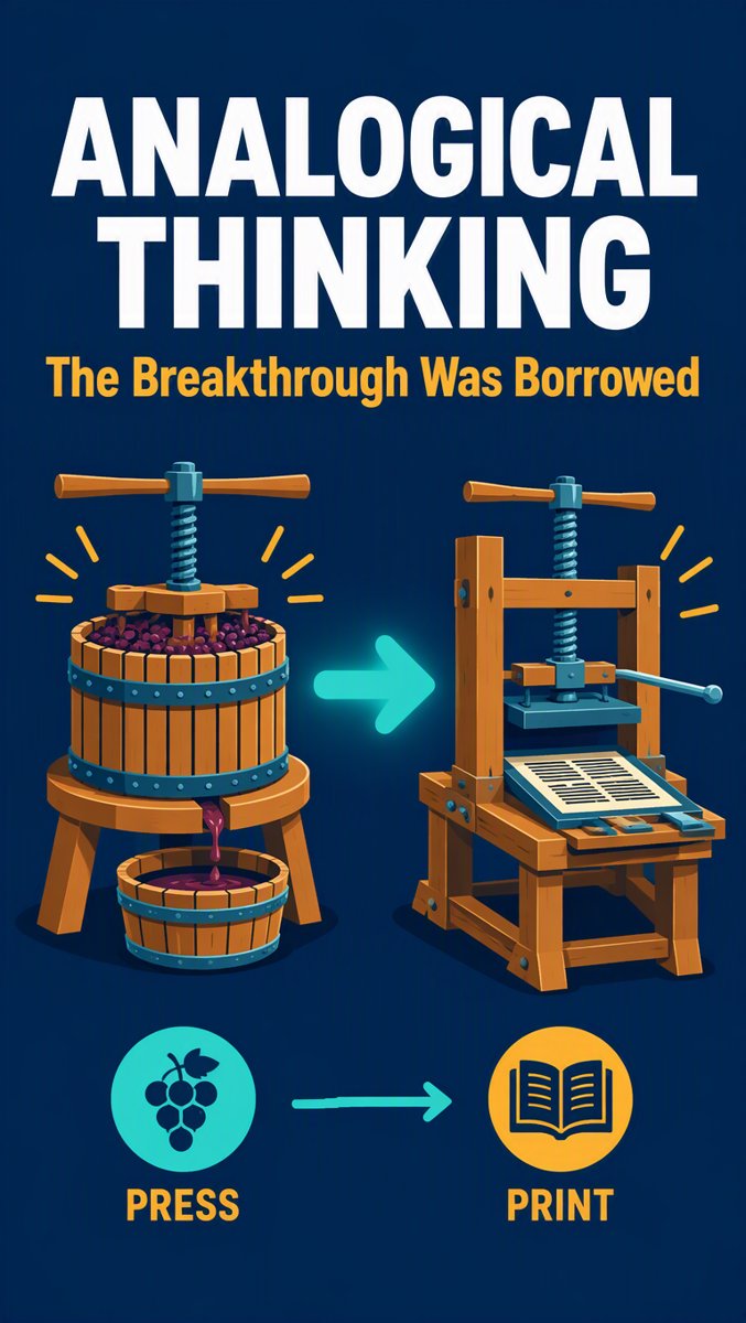 Analogical Thinking: The Printing Press Was Assembled, Not Invented