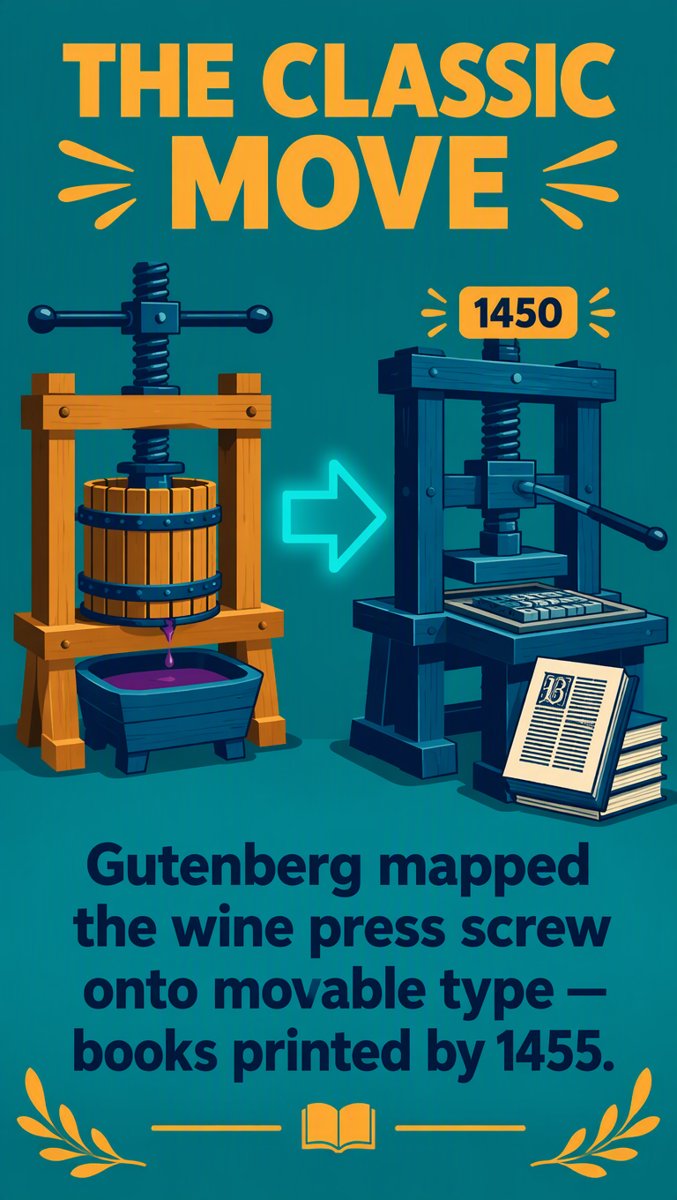 The classic move — Gutenberg mapped the wine press screw onto movable type