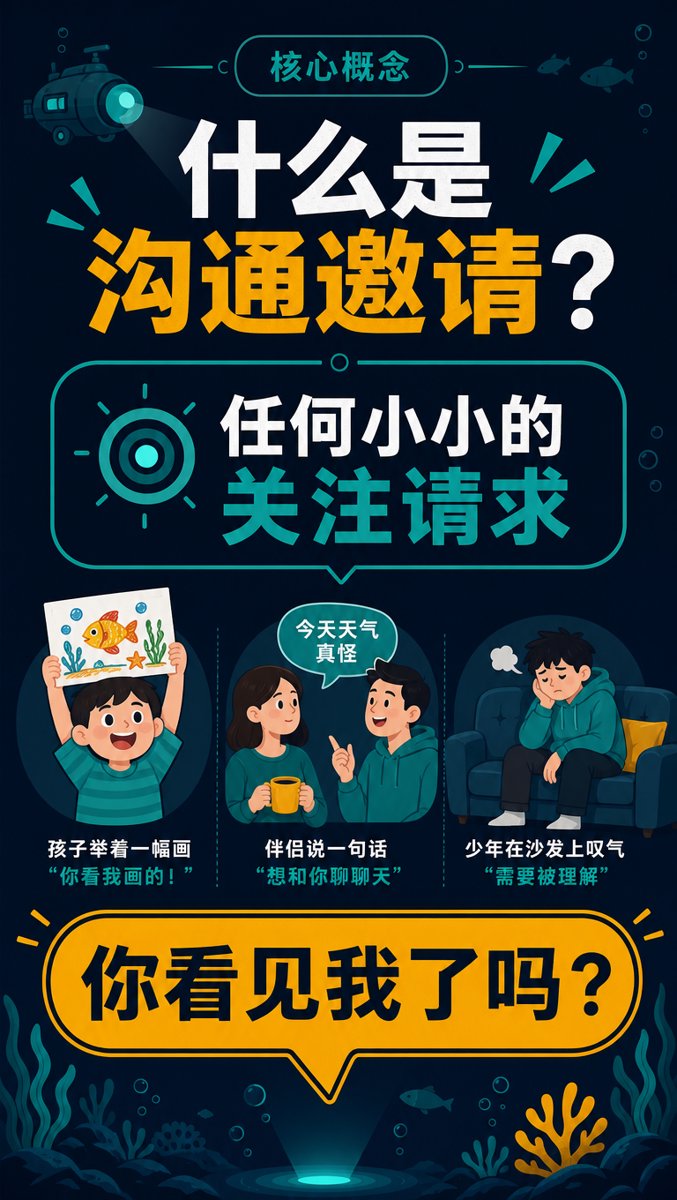 什么是沟通邀请 — 概念卡