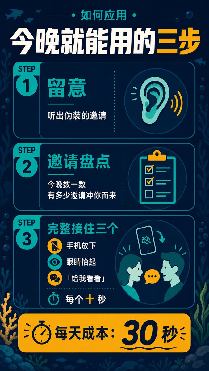 今晚三步 — 应用卡