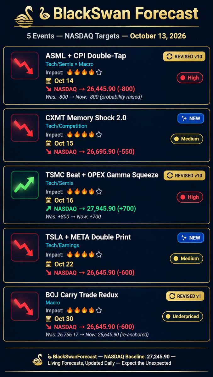 Forecast infographic: 5 black swan events with NASDAQ targets