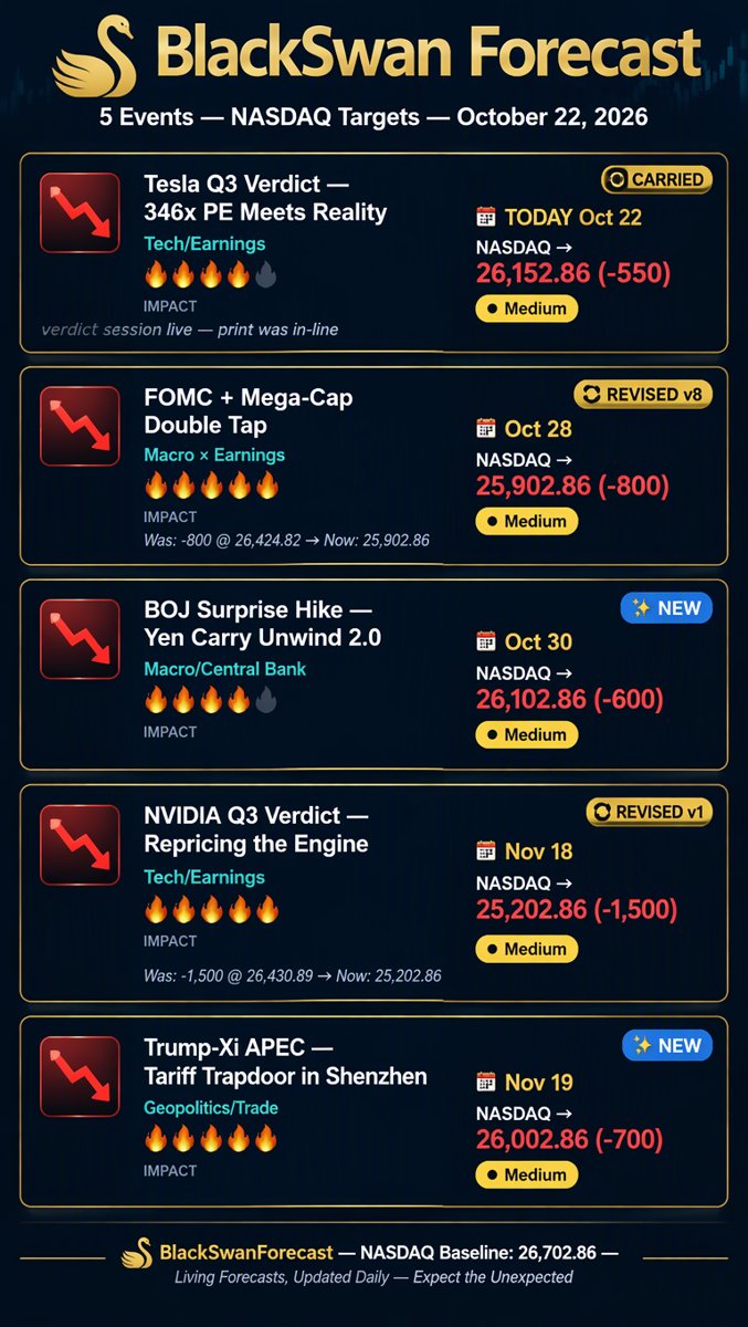 Forecast card with 5 events and NASDAQ targets