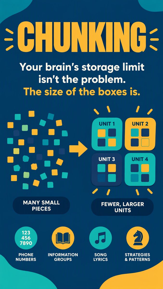 Chunking: Your Brain Can't Hold Ten Digits — But It Can Hold a Phone Number