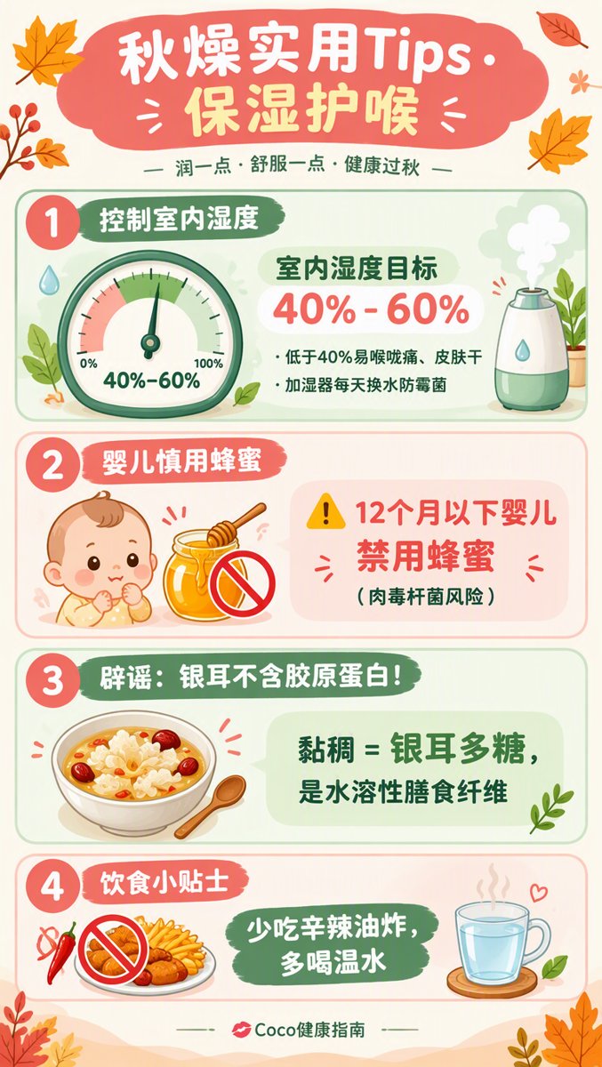 秋燥实用Tips信息图:室内湿度目标40%-60%仪表盘(低于40%易喉咙痛皮肤干,加湿器每天换水防霉菌);警告卡片(12个月以下婴儿禁用蜂蜜);辟谣卡片(银耳不含胶原蛋白,黏稠=银耳多糖水溶性膳食纤维);少吃辛辣油炸多喝温水