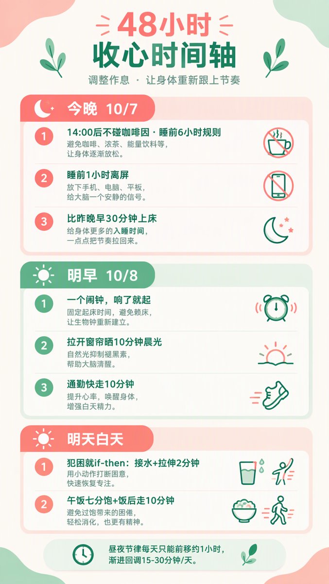 48小时收心时间轴信息图:今晚、明早、明天白天三段式行动清单