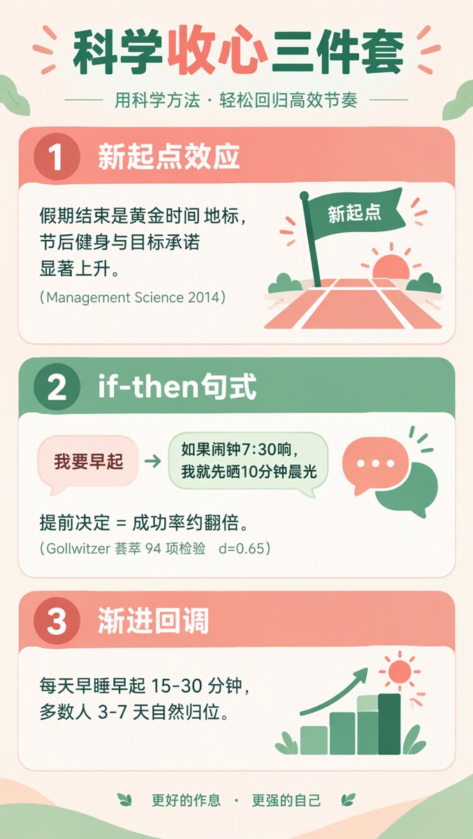 科学收心三件套信息图:新起点效应、if-then句式、渐进回调