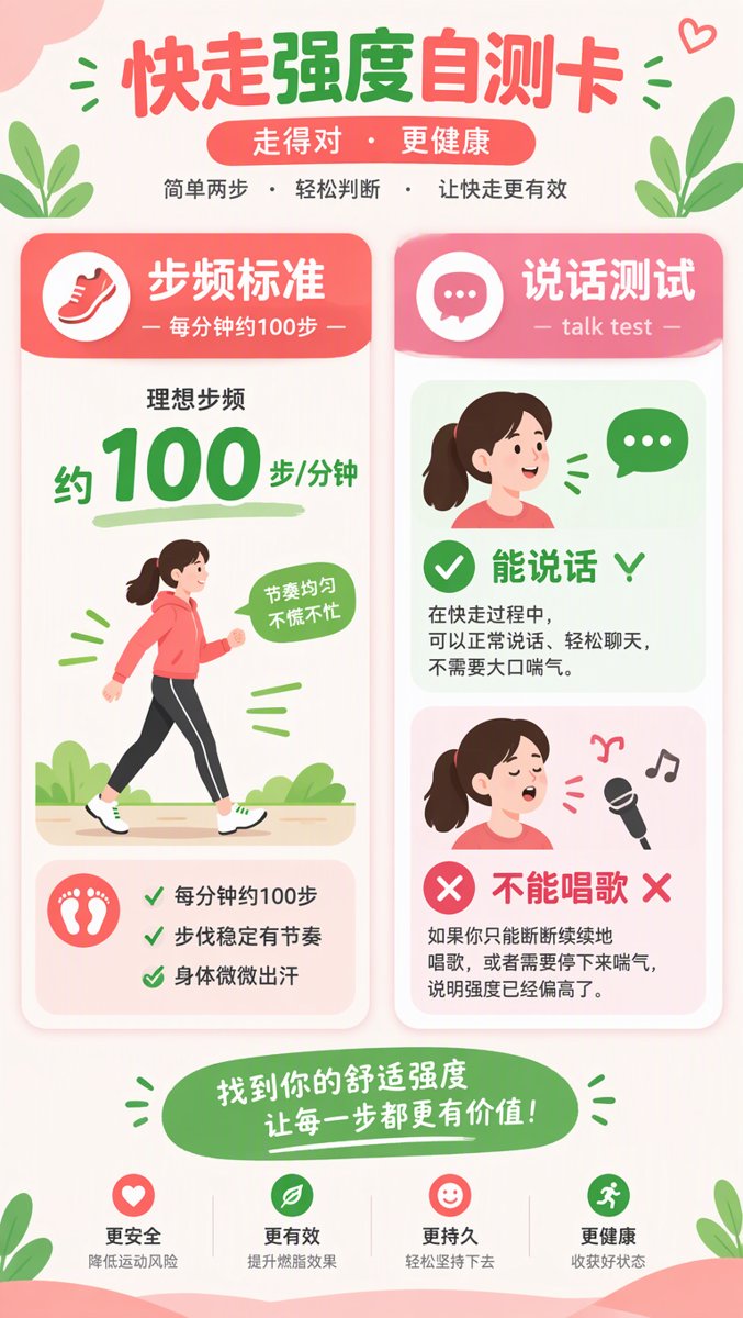 快走强度自测卡信息图:步频标准每分钟约100步+说话测试能说话不能唱歌