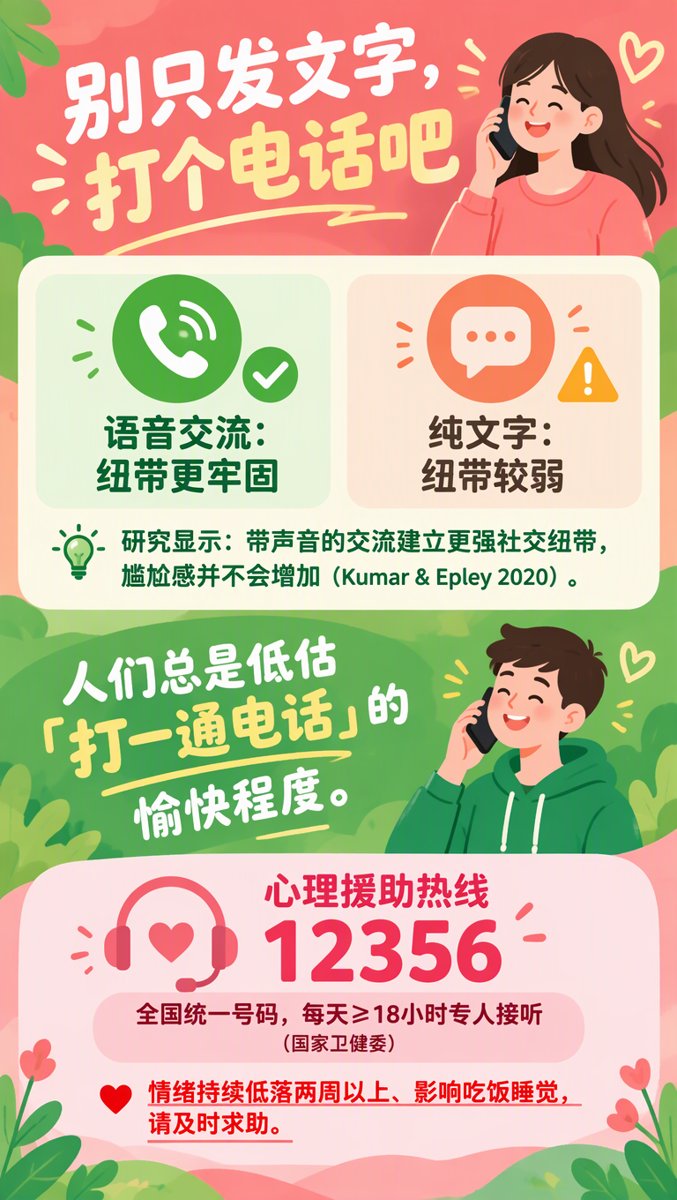 打电话研究信息图:语音交流纽带更牢固(绿色对勾)对比纯文字纽带较弱(橙色警示)——带声音的交流建立更强社交纽带且尴尬感不会增加(Kumar & Epley 2020),人们总是低估打电话的愉快程度;下方心理援助热线12356卡片——全国统一号码、每天不少于18小时专人接听(国家卫健委)、情绪持续低落两周以上请及时求助