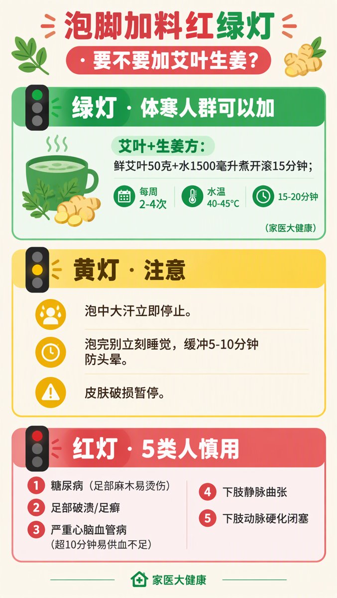 泡脚加料红绿灯信息图:绿灯=体寒人群艾叶生姜方(鲜艾叶50克+水1500毫升煮开滚15分钟,每周2-4次、水温40-45°C、15-20分钟);黄灯=大汗即停、泡完缓冲5-10分钟、破溃暂停;红灯=糖尿病/足部破溃足癣/严重心脑血管病/下肢静脉曲张/下肢动脉硬化闭塞5类人慎用