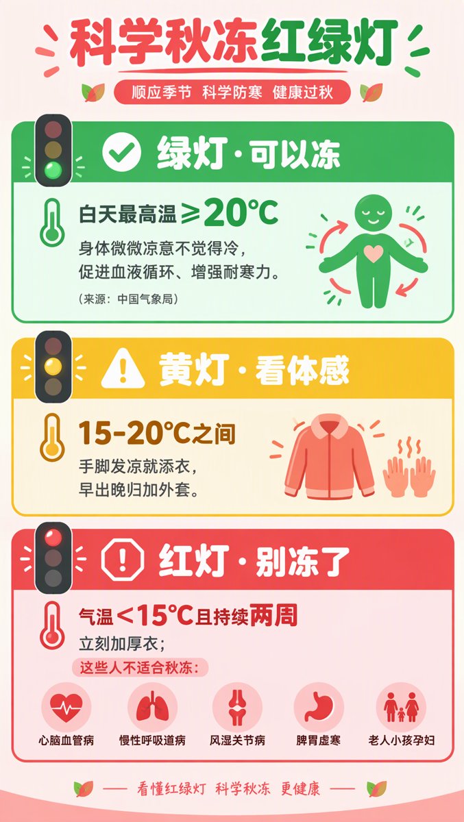 科学秋冻红绿灯:20°C绿灯可以冻、15-20°C看体感、低于15°C及禁忌人群红灯