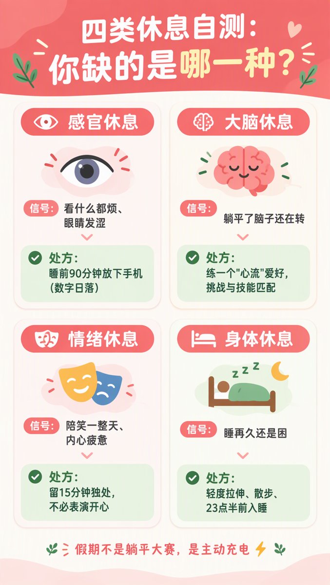 四类休息自测信息图:感官休息-数字日落、大脑休息-心流爱好、情绪休息-15分钟独处、身体休息-拉伸散步早睡,各自的信号与处方