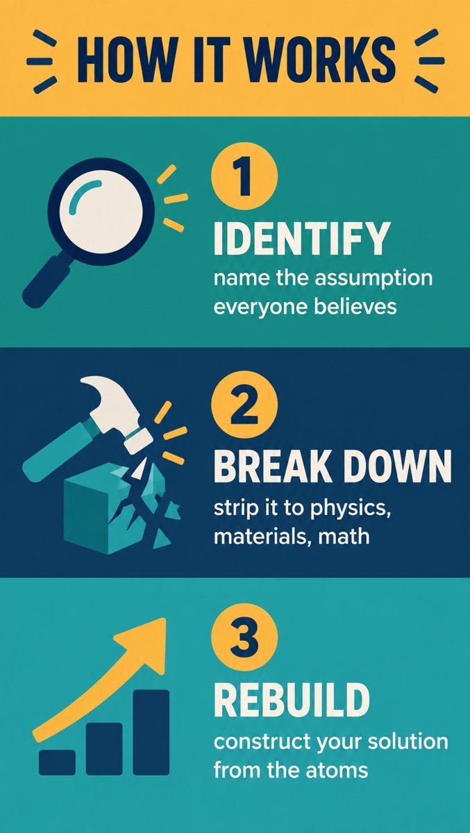 Slide — the three-step mechanism