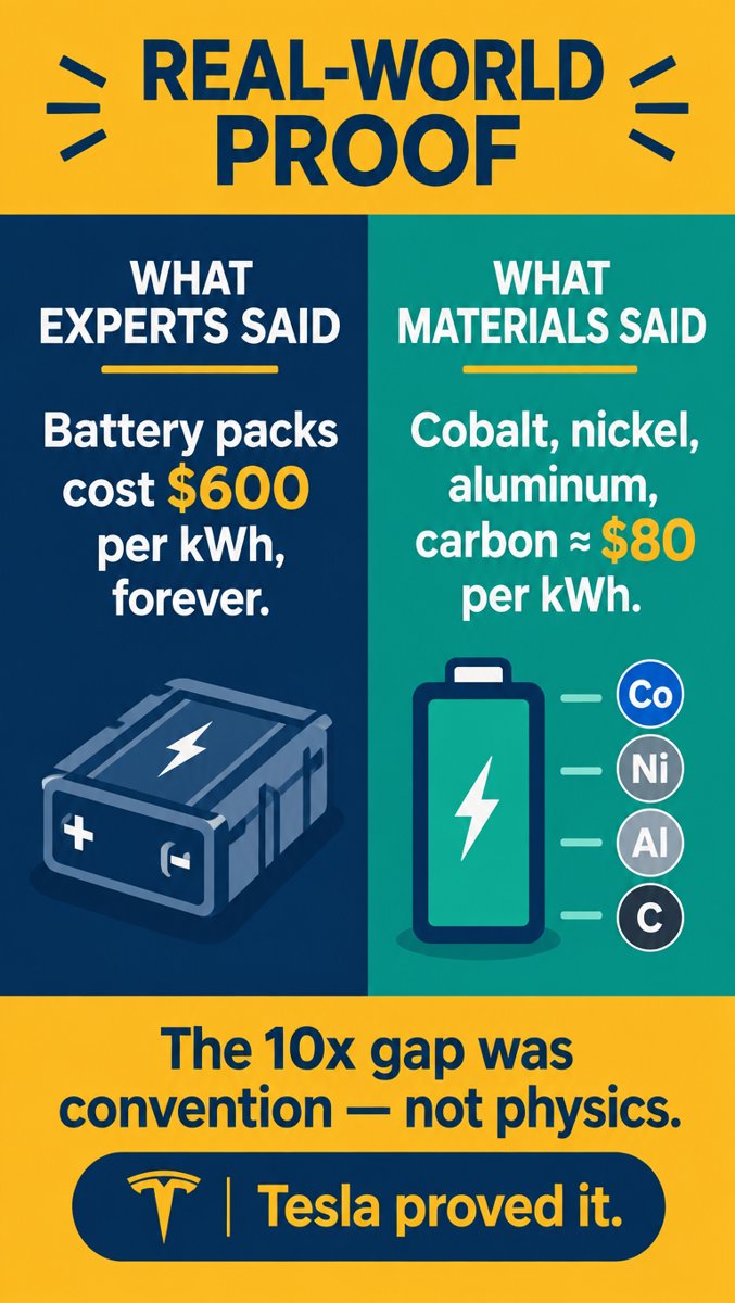 Slide — the battery cost comparison