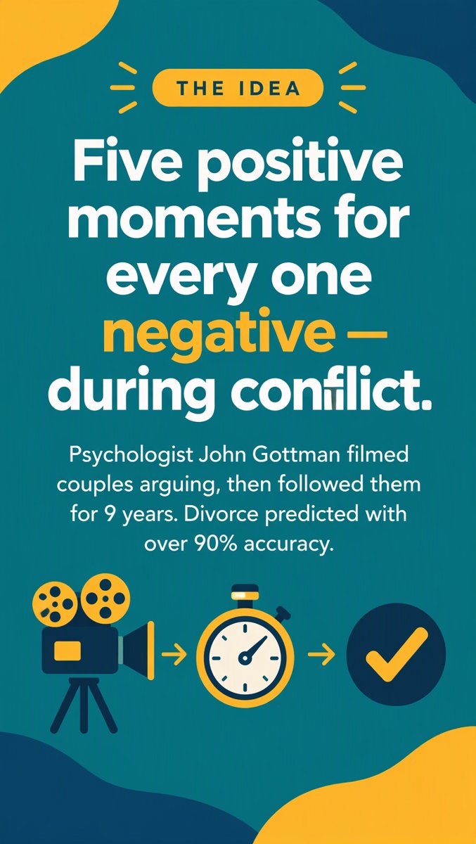 The Idea — five positive moments for every one negative, during conflict