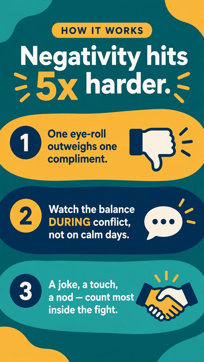 How It Works — negativity hits 5x harder