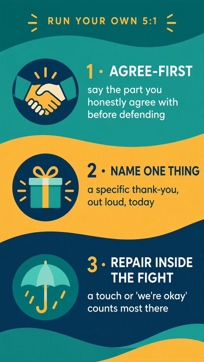 Run your own 5:1 — agree-first, name one thing, repair inside the fight
