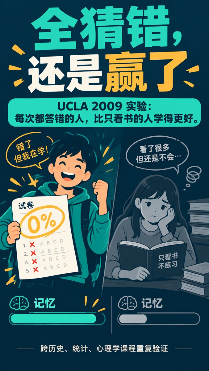 全猜错,还是赢了 — UCLA 实验