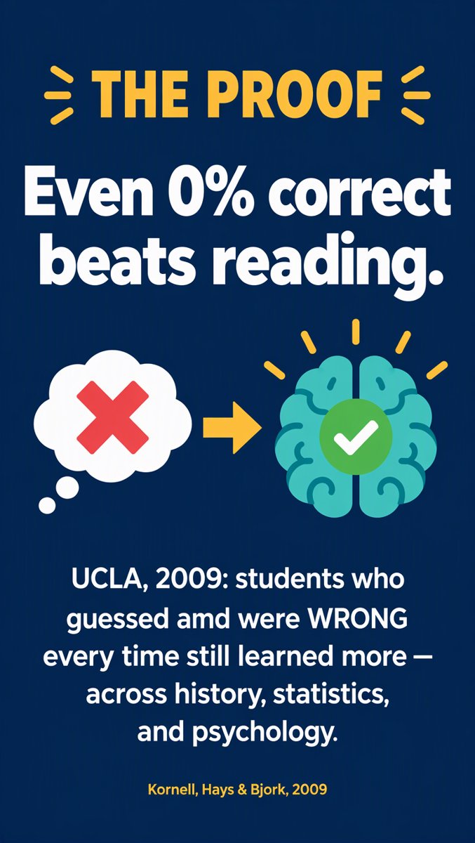 The proof — even 0% correct beats reading