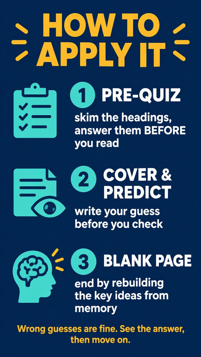 How to apply it — pre-quiz, cover and predict, blank page