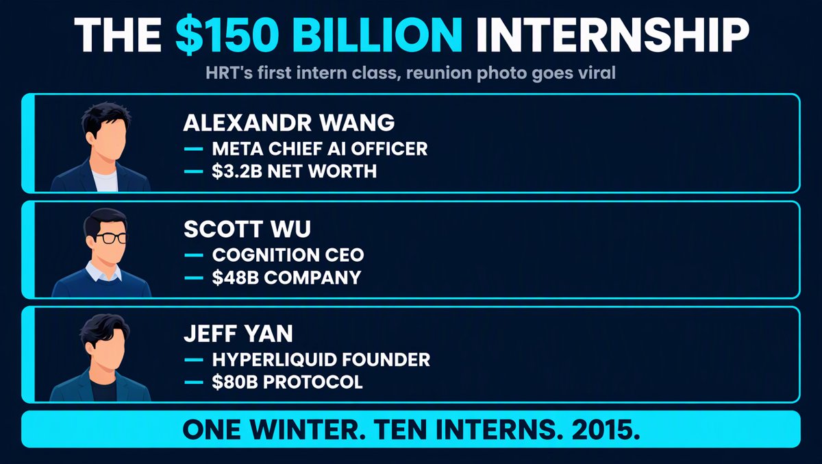 The $150 Billion Selfie: Luck, Youth, or Eleven Years of Homework?