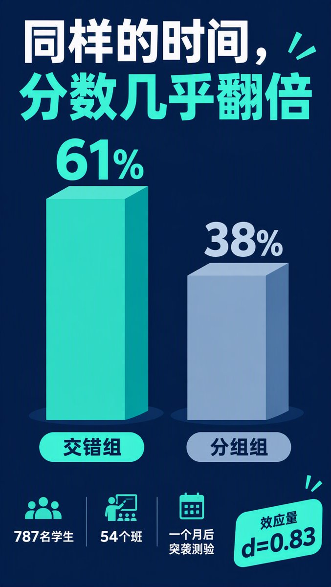 实证:61%对38%