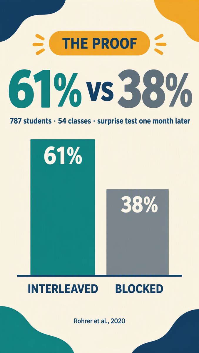 The proof — 61% vs 38%