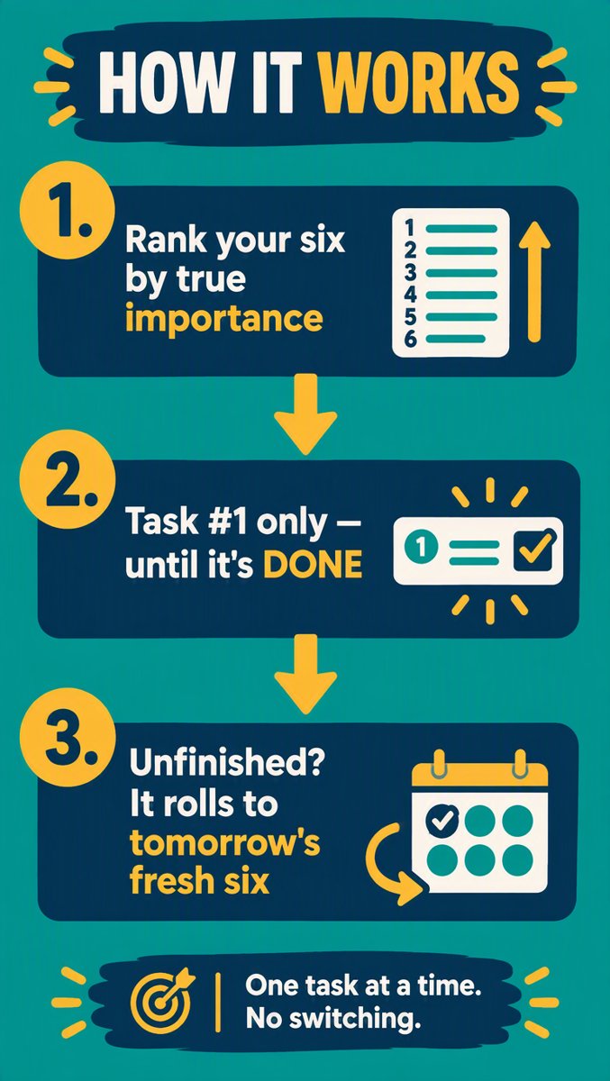 How It Works — rank, focus, roll over
