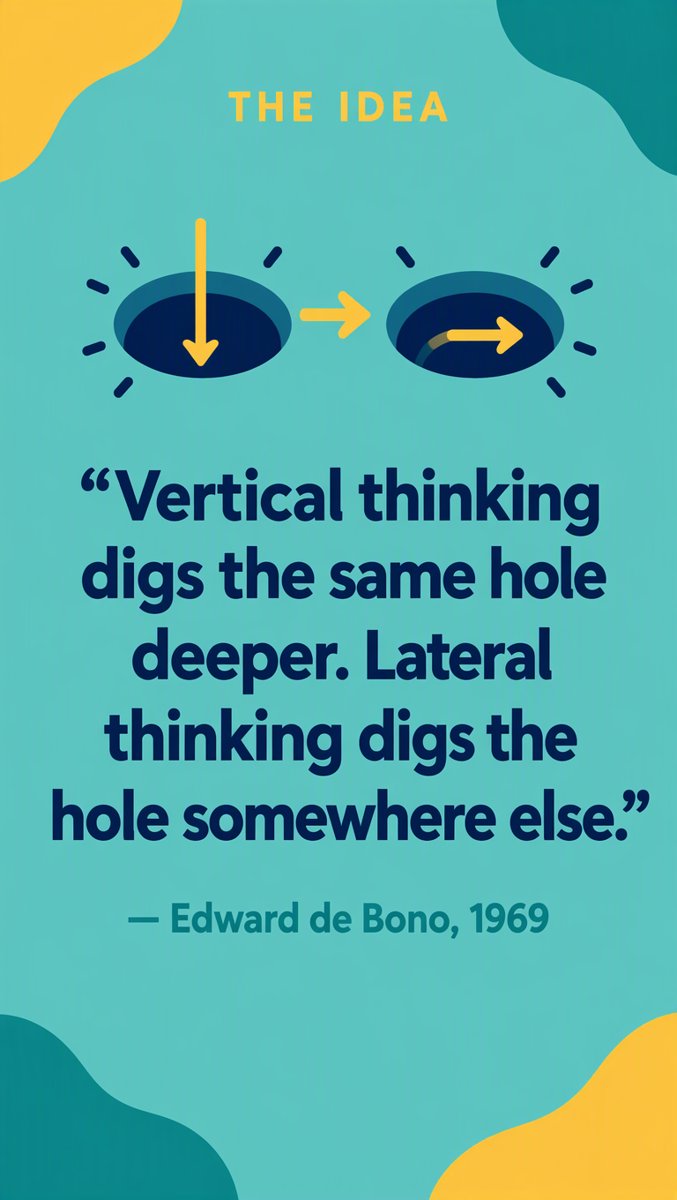 The Idea — de Bono's two holes quote