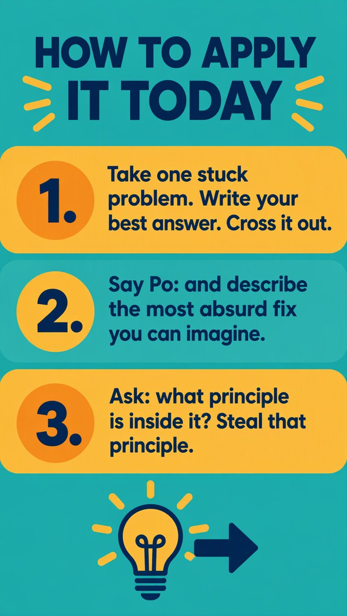 How to apply it — three steps