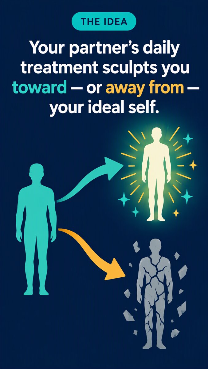 The Idea — a partner's daily treatment sculpts you toward or away from your ideal self