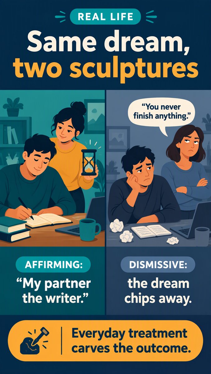 Real Life — an affirming partner guards the dream; a dismissive one chips it away
