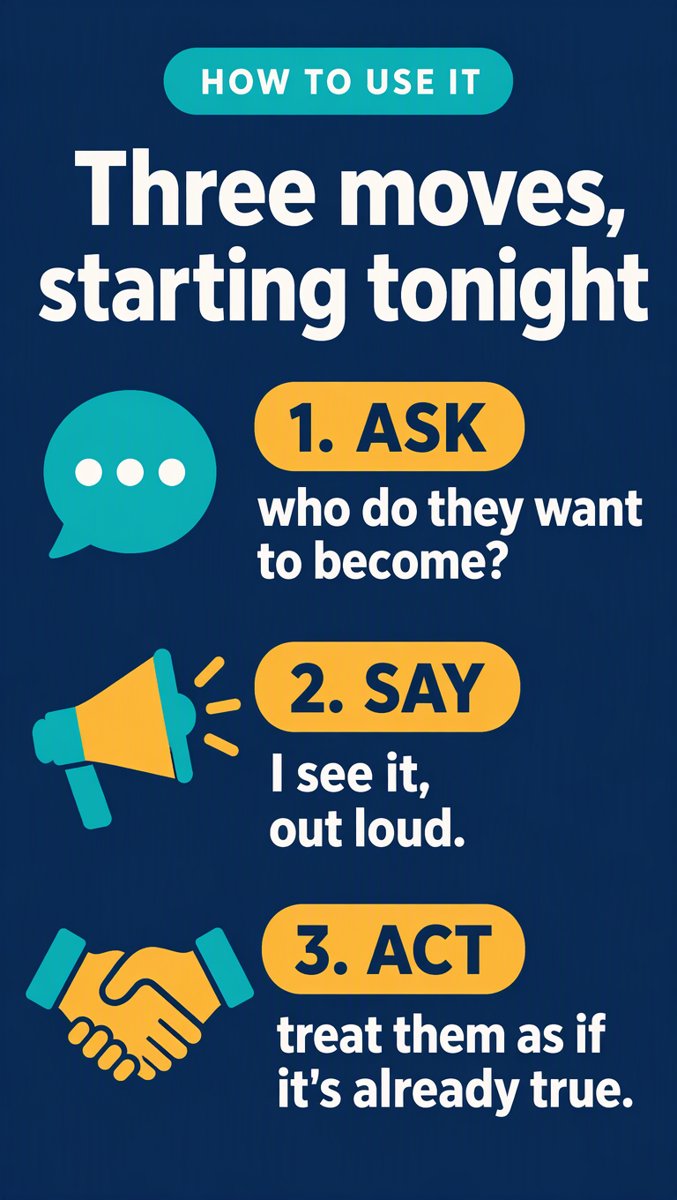 How to Use It — ask, say, act
