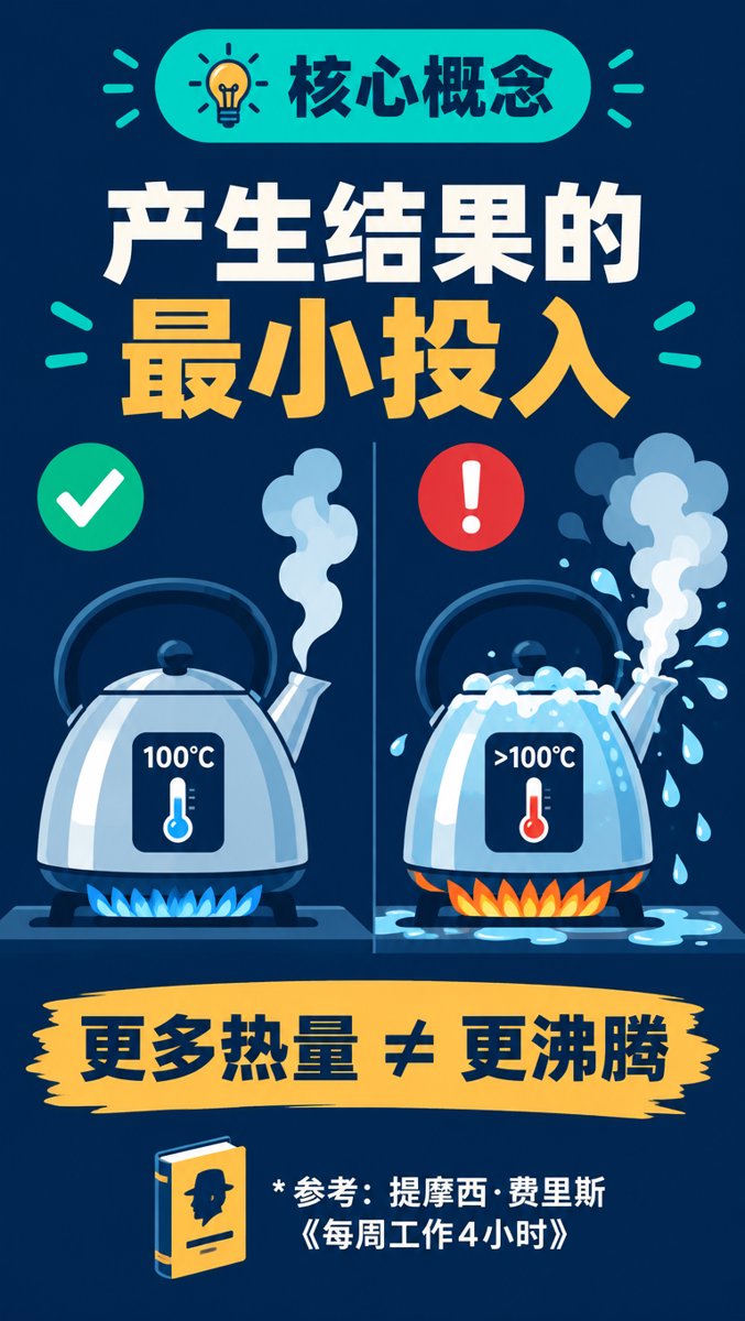 卡片1 — 核心概念