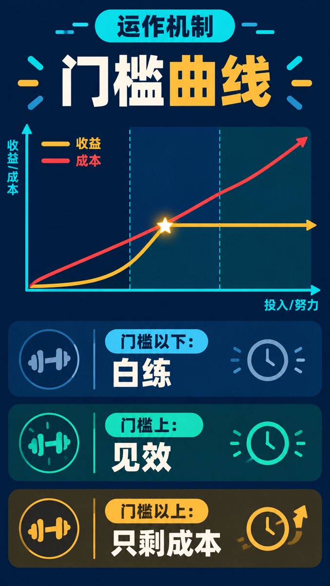卡片2 — 运作机制