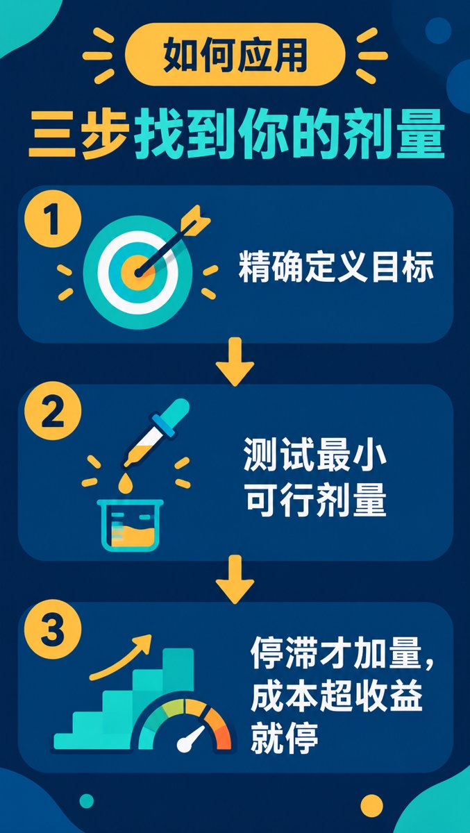 卡片4 — 如何应用