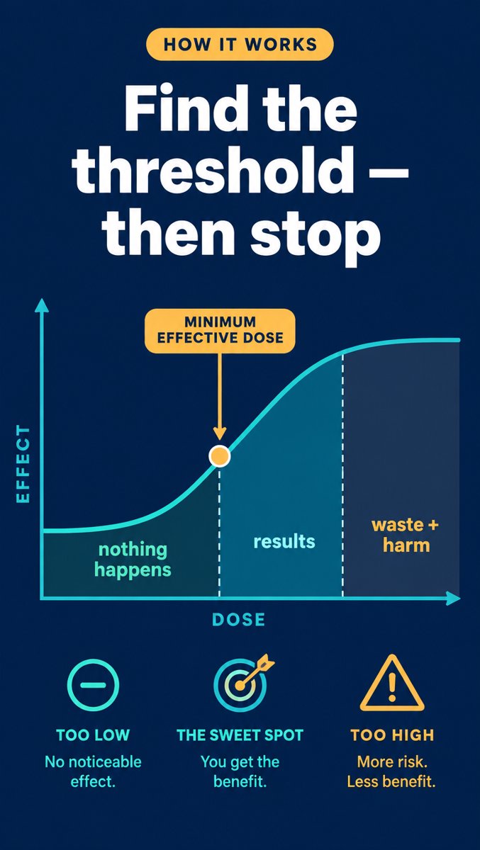 Slide 2 — How It Works