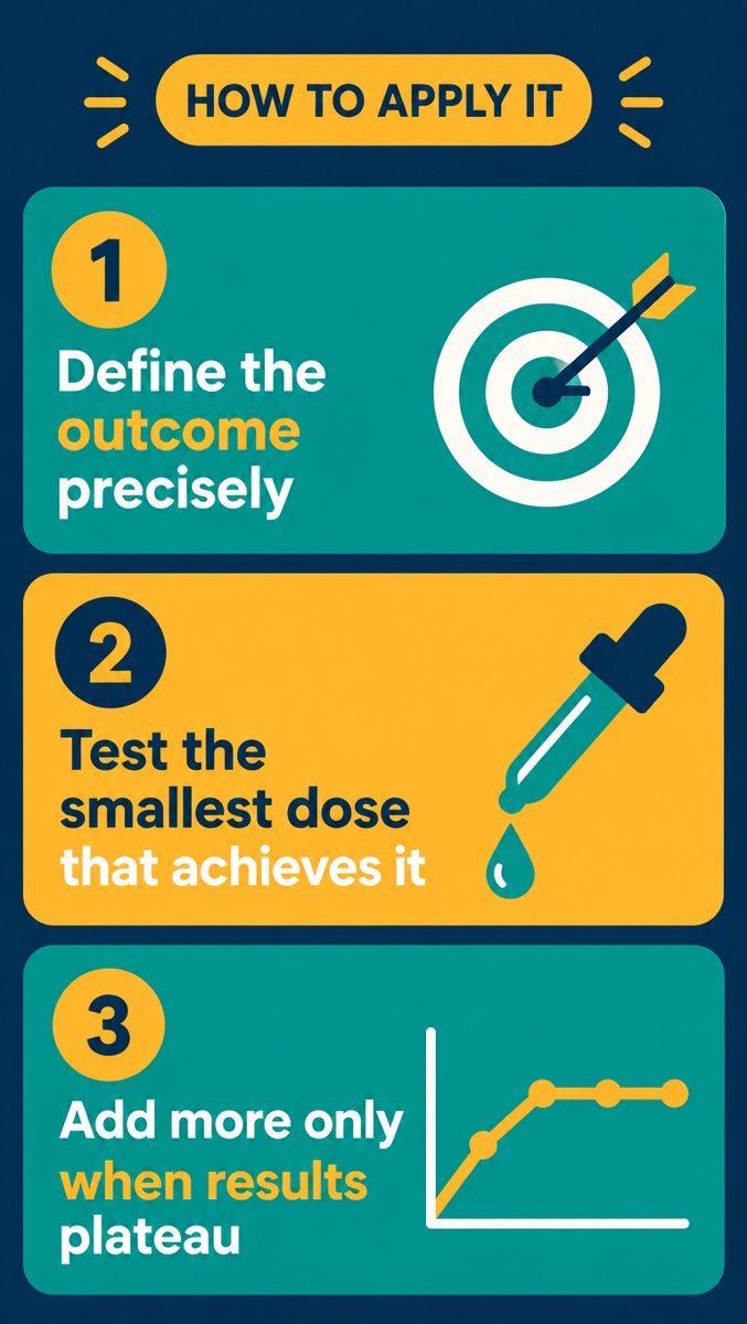 Slide 4 — How to Apply It