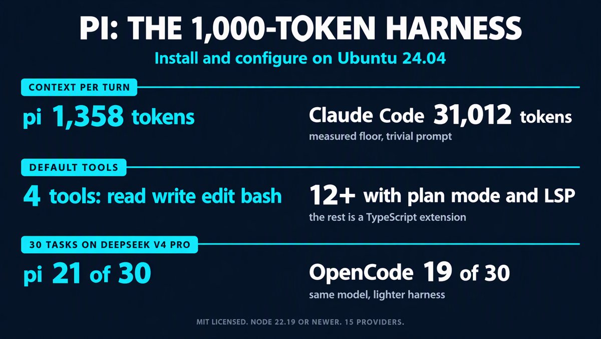 Pi on Ubuntu, Start to Finish: Installing the 1,000-Token Harness Next to Your OpenCode