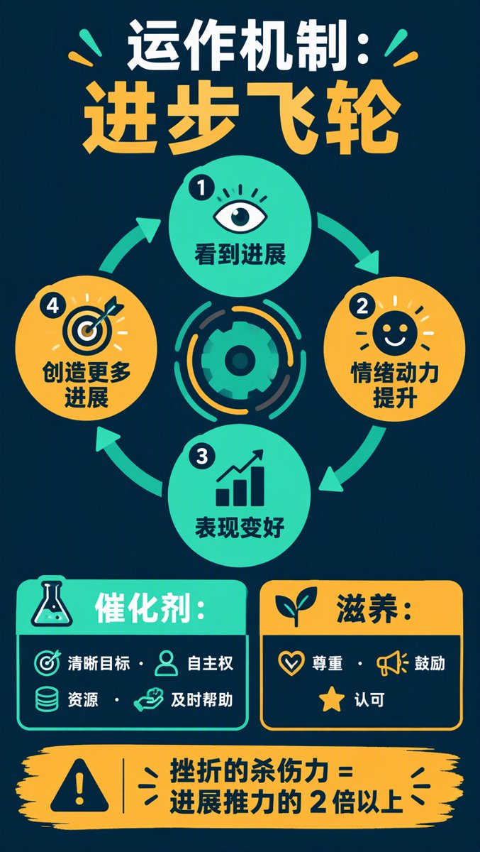 运作机制——进步飞轮与催化剂、滋养两大杠杆
