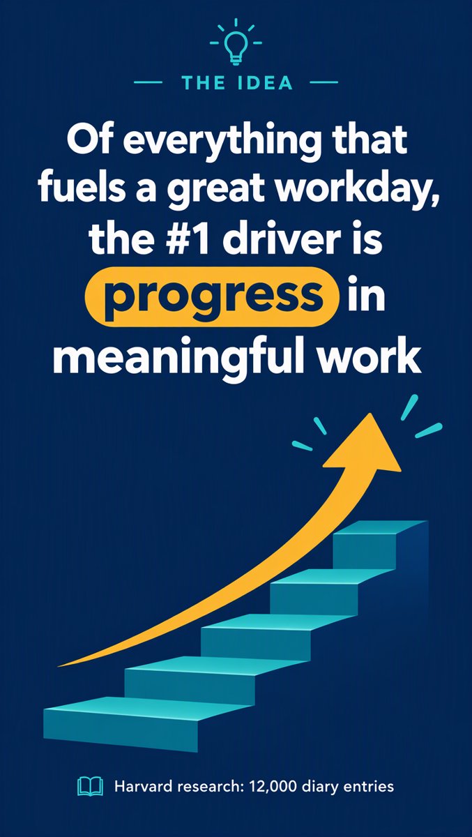 The Idea — progress in meaningful work is the #1 driver