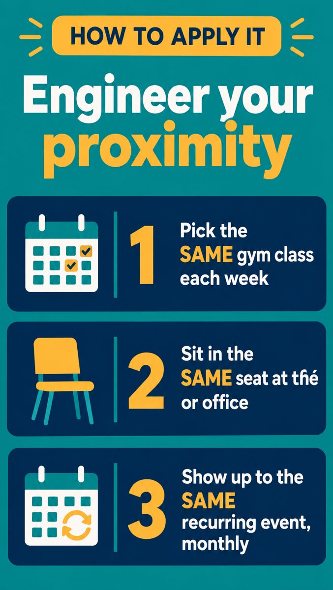 Slide 4 — How to apply: engineer your proximity, same class, same seat, same event