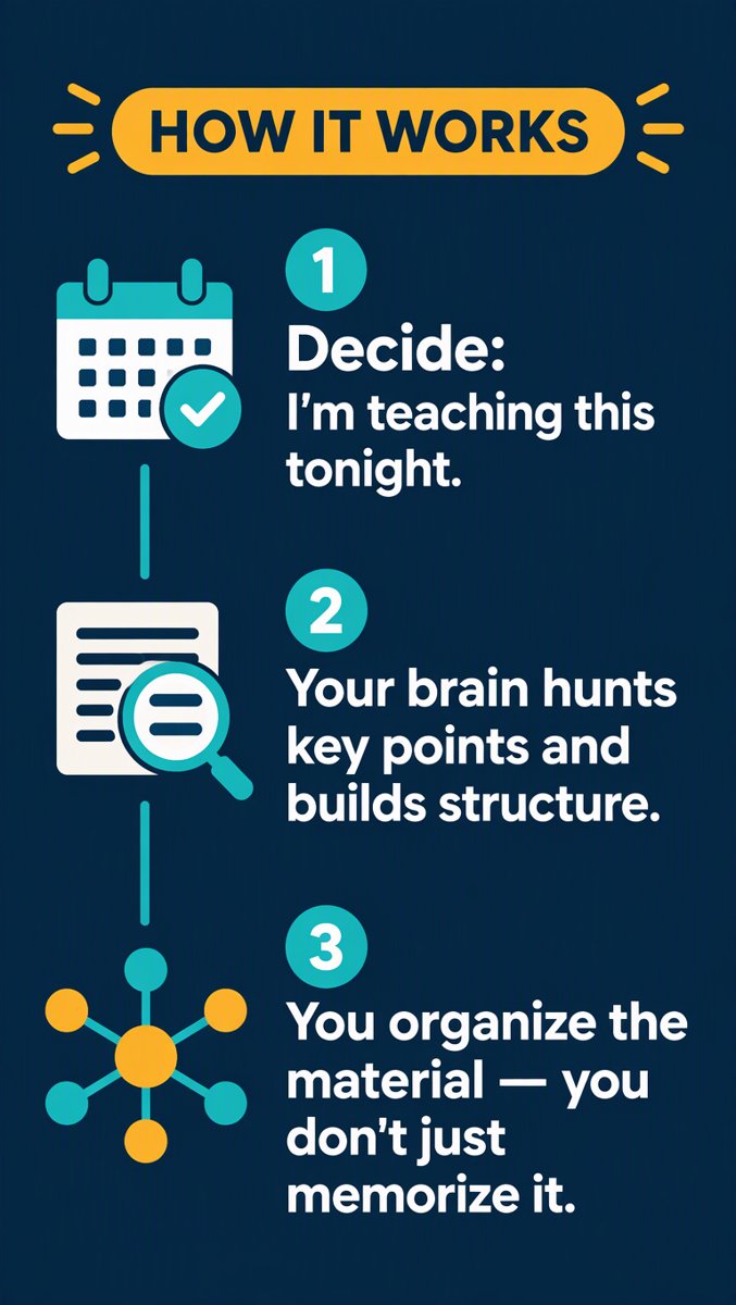 Slide 2 — three steps from intention to structure