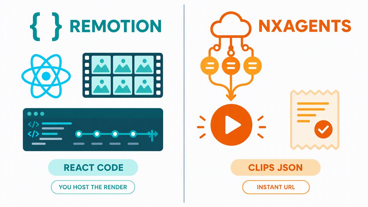 Infographic: Remotion is React code you host vs NXagents is a clips JSON with an instant URL
