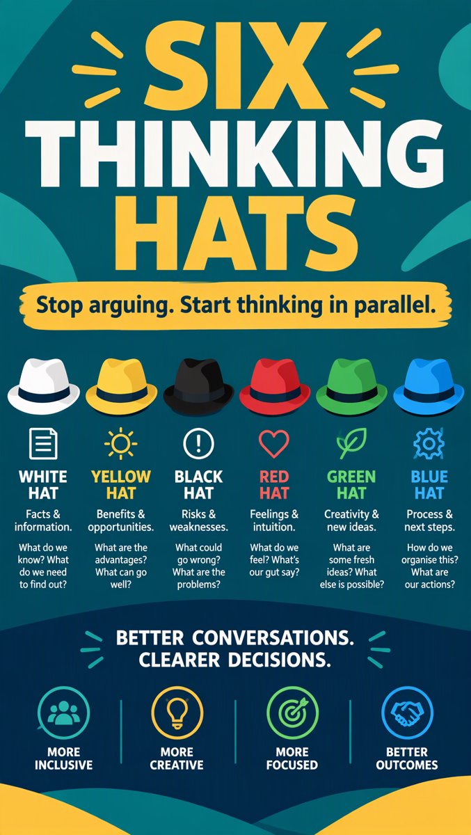 Six Thinking Hats: Stop Winning Arguments — Start Thinking in Parallel