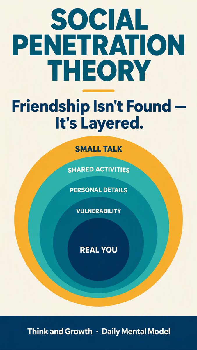 Social Penetration Theory: Friendship Isn't Found — It's Layered